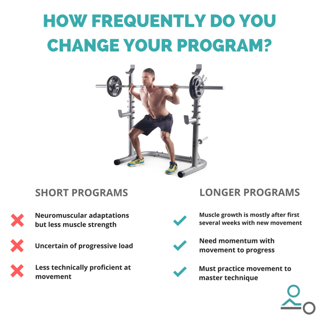 Gym program duration