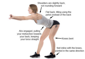Hip Hinge with annotations