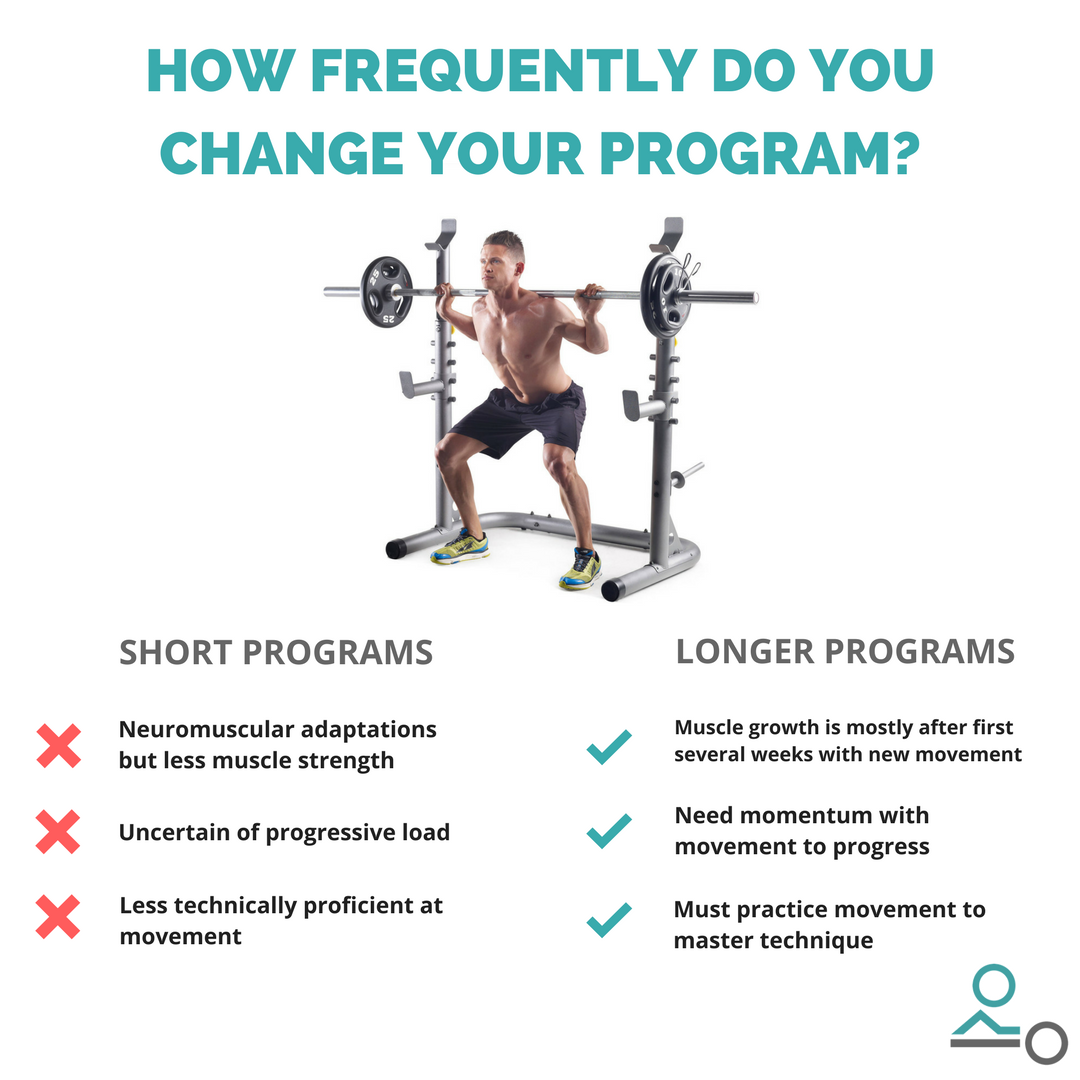 Gym program duration